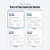 Food List Series page showing the covers of four food charts sold separately: Low Sugar, Diabetes, High Fiber and Fatty Liver.