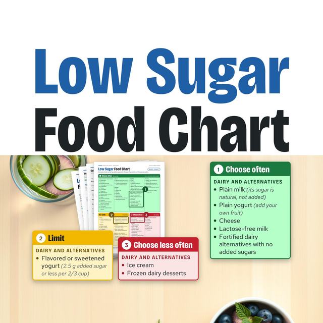 Low sugar food chart printable: fanned printed pages of the 10 page chart with callouts for the Choose often, Limit and Choose less often tiers, and a bowl of berries.