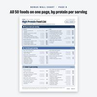 High Protein Food List, photo 2 of 19