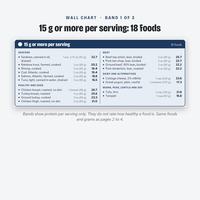 High Protein Food List, photo 7 of 19