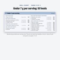 High Protein Food List, photo 9 of 19