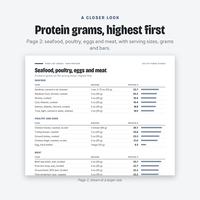 High Protein Food List, photo 10 of 19