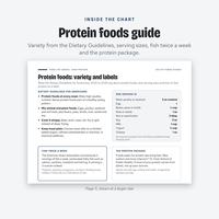 High Protein Food List, photo 12 of 19