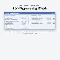 High Protein Food List, photo 8 of 19