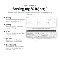 Iron Rich Foods Chart, photo 12 of 20