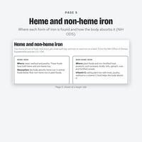 Iron Rich Foods Chart, photo 13 of 20