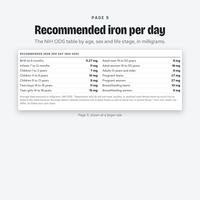 Iron Rich Foods Chart, photo 14 of 20
