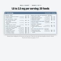 Iron foods with 1.8 to 3.5 mg per serving, 20 foods