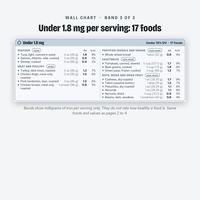 Iron foods with under 1.8 mg per serving, 17 foods