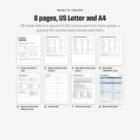 The 8 pages included in the iron rich foods list PDF, US Letter and A4