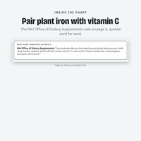 Page showing how to pair plant iron foods with vitamin C foods