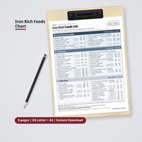 Printable iron rich foods chart listing 45 foods in three milligram bands, clipped to a birch clipboard beside a pencil on a stone gray background, with an oxblood format label.