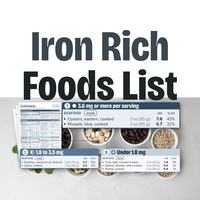 Iron Rich Foods List printable with milligrams of iron per serving for heme and non-heme foods