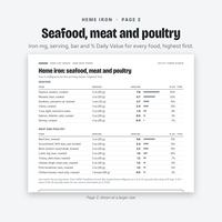 Heme iron page: seafood, meat and poultry with mg iron and % Daily Value