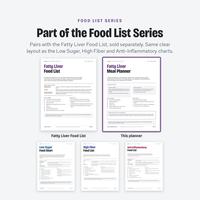 Food List Series page: this planner pairs with the Fatty Liver Food List, sold separately, in the same layout as the Low Sugar, High Fiber and Anti-Inflammatory charts