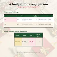 People budgets with Maya over budget