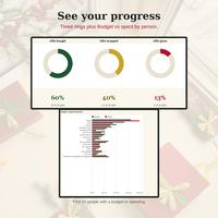 Progress rings and Budget vs spent chart