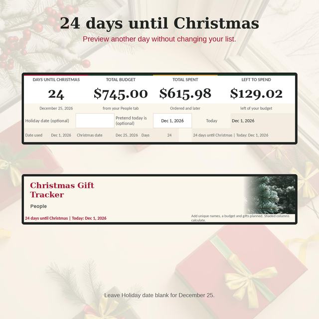 Christmas Tracker countdown dashboard with days remaining, budget, spending and money left, above the People tab in the light theme.