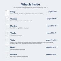 What is inside the 137-page student planner: setup, classes, months, weeks, tools, notes