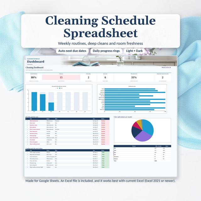Cleaning schedule dashboard with freshness, overdue and upcoming task totals, charts and household chore tables.