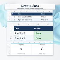 Cleaning schedule spreadsheet upcoming tasks showing Clean range hood filter and Wipe desk and shelves due Sun Nov 1, plus Due today 2 and Due soon 6 tiles.