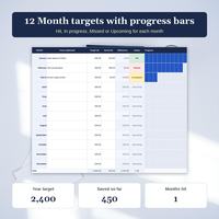 Savings challenge tracker 12 Month tab with monthly targets of 200.00, saved amounts, Hit and Missed status and progress bars