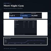 Workout planner spreadsheet in the Dark theme showing the Dashboard, its summary tiles, today’s plan and weekly volume chart in blue and violet.