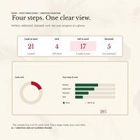 Christmas card list spreadsheet Dashboard with 4 of 21 cards sent, a 19 percent progress ring and bars for Written, Addressed, Stamped and Sent.