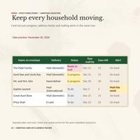 Christmas card list spreadsheet Card List preview for November 30, 2026, with household statuses, 5 days left for international mail, 15 for domestic mail, and Mail this week and On track alerts.