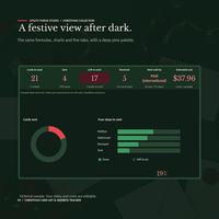 Christmas card list spreadsheet in the dark theme with 21 cards to send, 4 sent, 17 left and 5 received, plus a red ring and green stage bars on deep pine.
