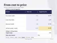 Products shows total cost and suggested price for four fictional candle products. Cedar Candle has a total cost of 8.31 and suggested price of 15.99. A Settings closeup shows the 35% target margin and Etsy as the main sales channel.