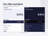 Five included files are named: Light blank, Dark blank, Light sample, Dark sample and Start Here PDF. Light and Dark blank Dashboard closeups show average margin 0.0%. Both sample workbook closeups show four Supplies rows with pack prices, including Soy wax at 32.99.