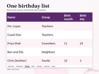 Light People tab shows Name, Group, Birth month and Birth day. Only Priya Shah and Chris (brother) have birth month and day filled in. Ms. Lopez, Coach Dan and Ben and Ella have blank birthday cells.