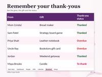 Received tab with six sample givers, gifts and thank-you statuses. Priya Shah and Uncle Ray are Overdue, Maya Brooks is To thank, and Mom (Linda), Sam Patel and Jordan are Thanked.