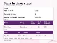 Three large quick start sections use actual workbook cells: Setup year 2026, currency $ and annual budget 1,800.00; People headers and Priya Shah’s birthday row; Gifts headers and Priya Shah’s 2026 Birthday gift, Desk plant and card.