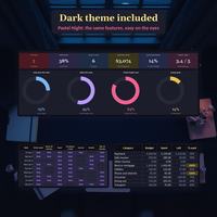 Life planner spreadsheet in the dark theme showing the dashboard tiles and rings, the habit grid and the selected month budget.