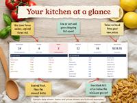 Pantry Organizer Spreadsheet, photo 2 of 12