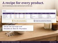 Products tab with 6 sample candle products, each with price, optional labor and packaging cost, and a recipe of materials with the quantity one item uses. Cost per item and margin fill in on their own.