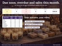 Six dashboard tiles: materials to reorder, due in 7 days, overdue, open orders, finished stock and sales this month, next to the Setup order status table where each status from New to Canceled is set to take stock, stay open and count as a sale.