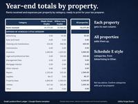 Year End tab with rents received of 29,375.00 for Maple Street Duplex, 23,900.00 for Willow Lane Duplex and 53,275.00 for all properties, and expenses by Schedule E style category.