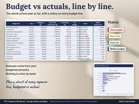 Budget vs Actuals tab with Sample data: each budget line with budgeted, this month, year to date, remaining and a status, plus a chart.