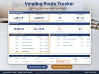 Vending Route Tracker Dashboard with Sample data: this month and year to date sales, net after costs, visits and host commission, top 5 and bottom 3 machines by net per day, and visits due.