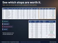 Machine P&L tab with Sample data: sales, costs, net, net per day and months to payback for every machine, with Paid back, Not paying back yet and Inactive statuses.