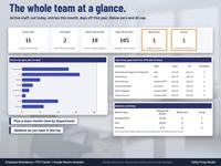Staff attendance dashboard details: KPI tiles, entries by type year to date chart and upcoming approved time off for the next 14 days