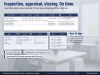 Key Dates tab for real estate deals with inspection, appraisal, financing and closing dates, a Check column and a list of everything due in the next 14 days