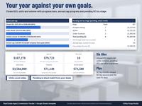 Agent dashboard details: closed GCI, units and volume against goals with progress bars, annual cap progress and pending GCI by stage, plus six summary tiles