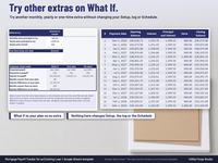 What If tab of a mortgage payoff spreadsheet to try monthly, yearly or one-time extra principal and compare payoff and interest with your plan and with no extra