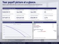 Mortgage payoff dashboard details: balance, payoff dates, months sooner, projected interest both ways, percent paid down, balance over time chart and statement check summary