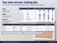 Setup tab training plan with renewal months and role tick boxes, above the People tab listing name, role, department, start date and active.