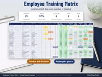 Employee Training Matrix spreadsheet hero: Dashboard tiles showing 29 active people, 97% up to date, 6 due in 30 days, 2 overdue and 3 missing, above a training matrix with overdue cells outlined in amber.